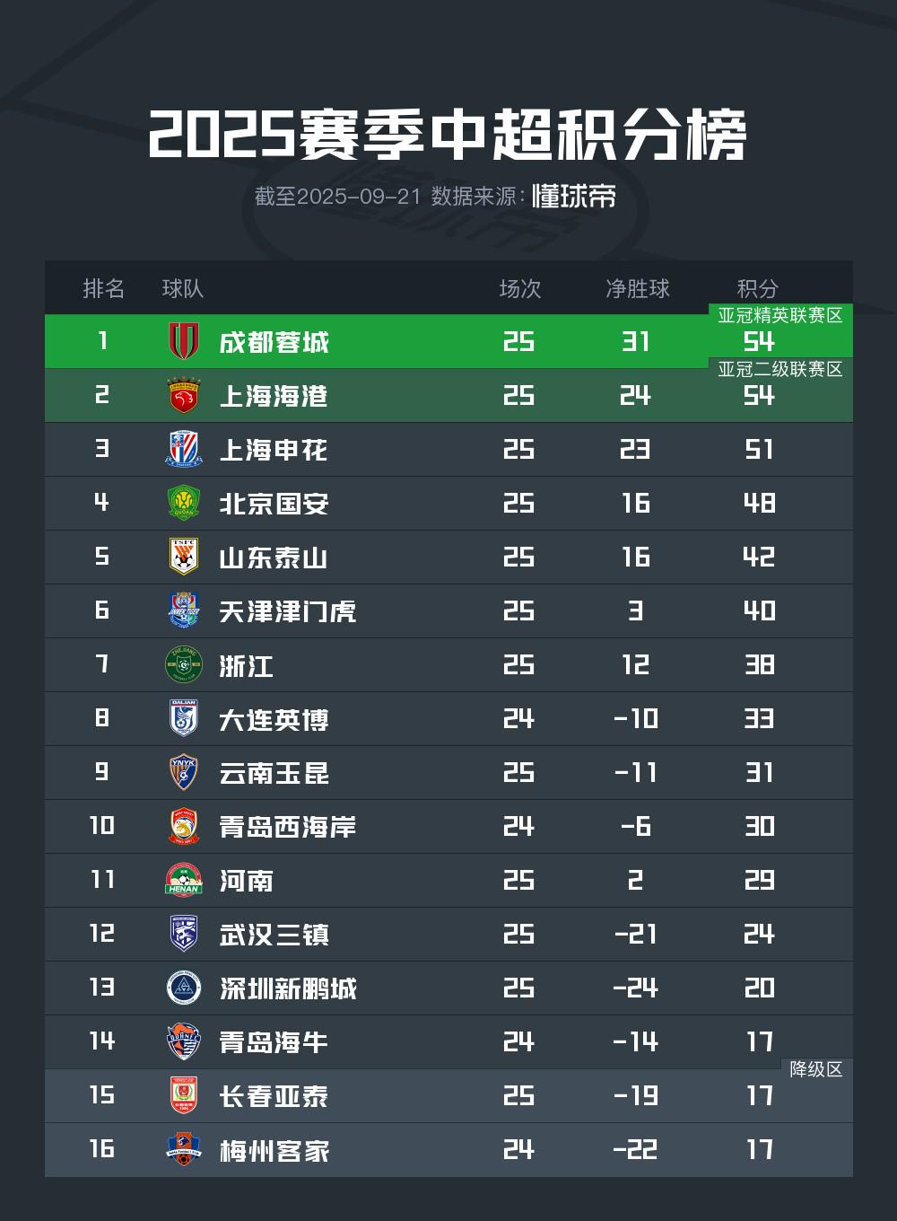 变得更加牵