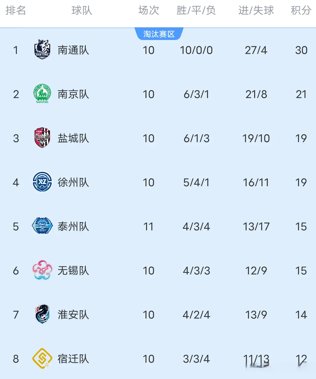 是守住了优, 附赛程, 第八 是守住了优, 附赛程, 第八